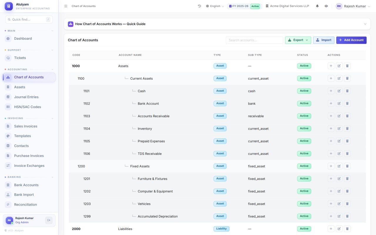 Chart of accounts screen in AtulyamOne — A tree you control — add, group and rename accounts, or import your existing structure.