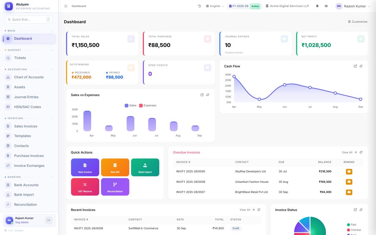 Business dashboard screen in AtulyamOne — Drag-and-drop KPI widgets saved per user — revenue, receivables, cash position and bank balances.
