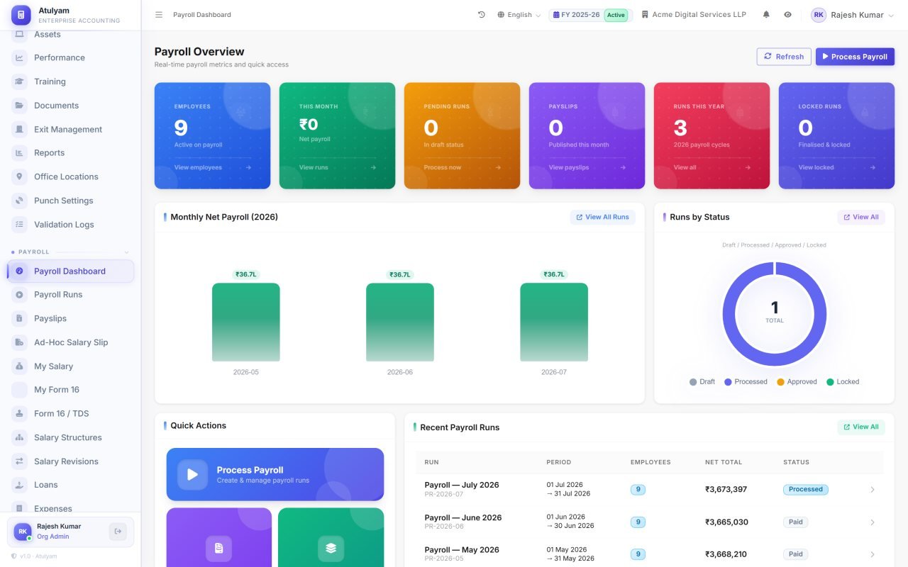 Payroll dashboard screen in AtulyamOne — Current period status, headcount being paid, and what is waiting on approval.